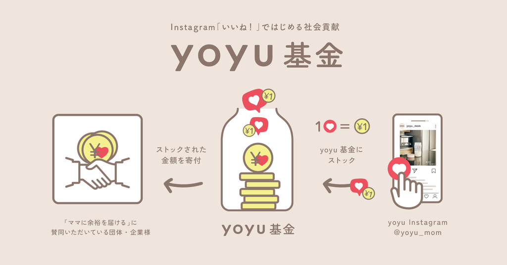 「yoyu基金」設立のお知らせ！